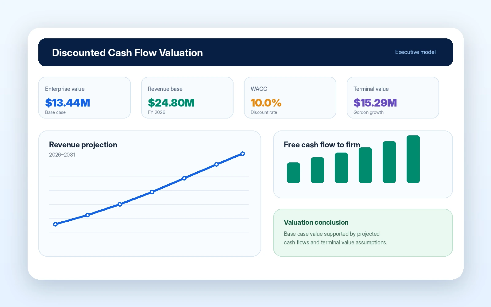 Financial modeling and business intelligence
